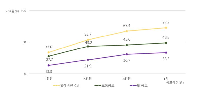 그림입니다.원본 그림의 이름: CLP00001e240a53.bmp원본 그림의 크기: 가로 813pixel, 세로 392pixel