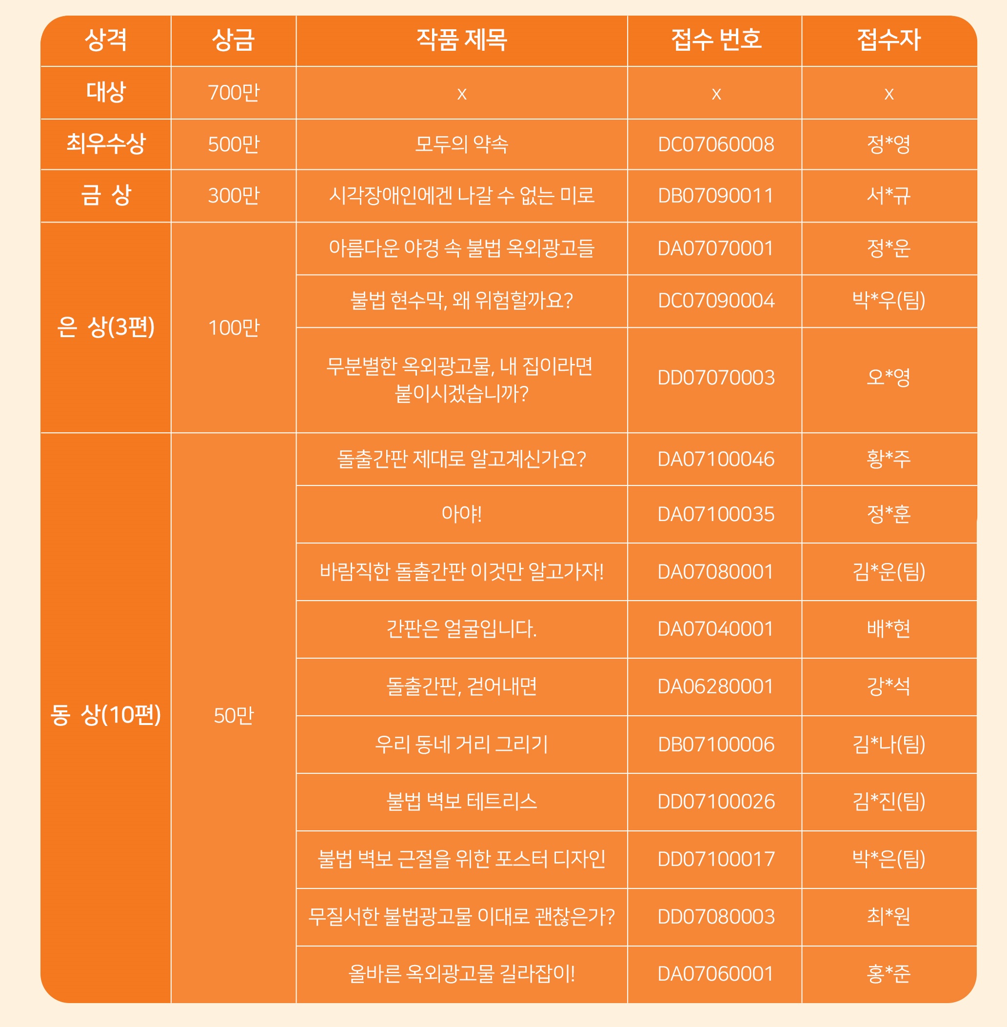 제1회 바람직한 옥외광고 문화확산 대학생 공모전 예비수상작