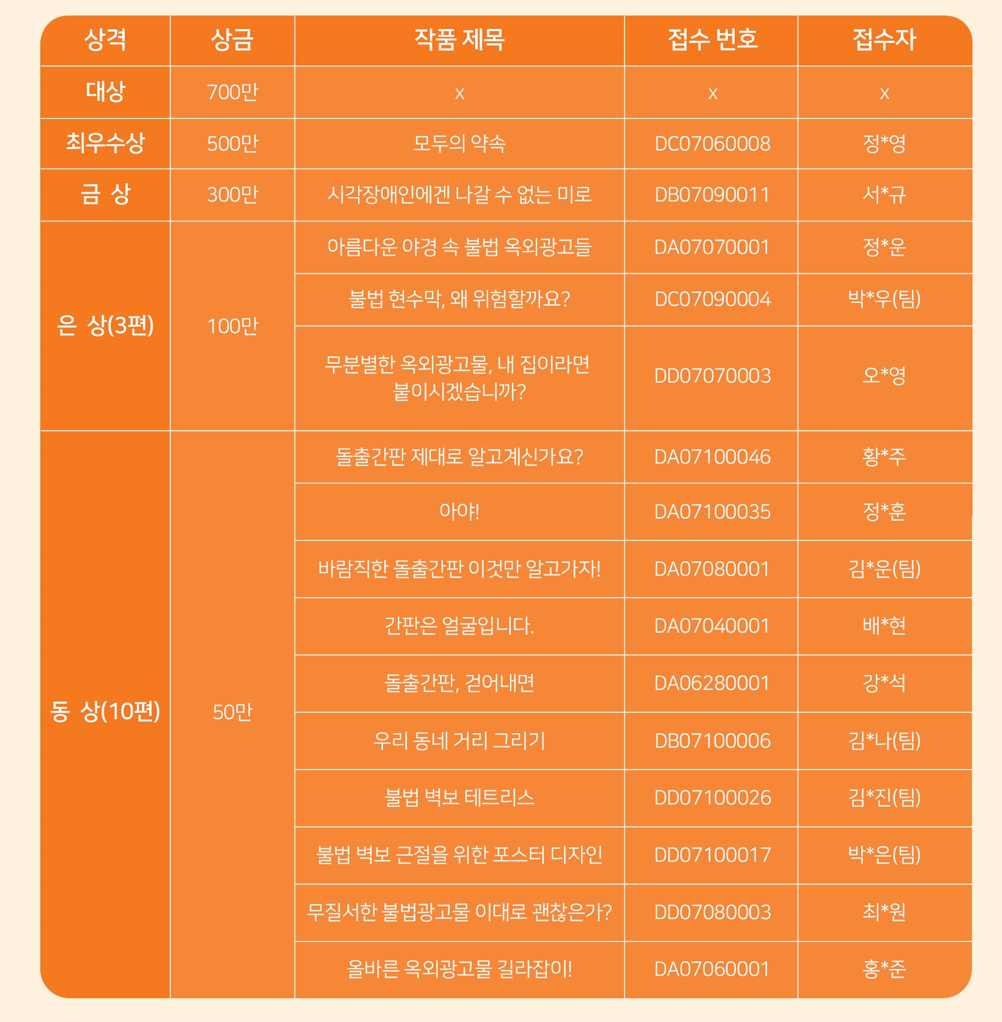 제1회 바람직한 옥외광고 문화확산 대학생 공모전 예비수상작 발표